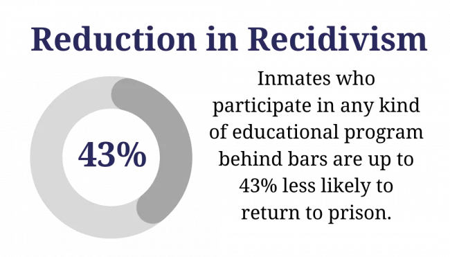 ReductionInRecidivismGraphic